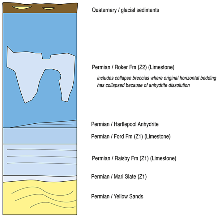 Diagram: stratigraphic log